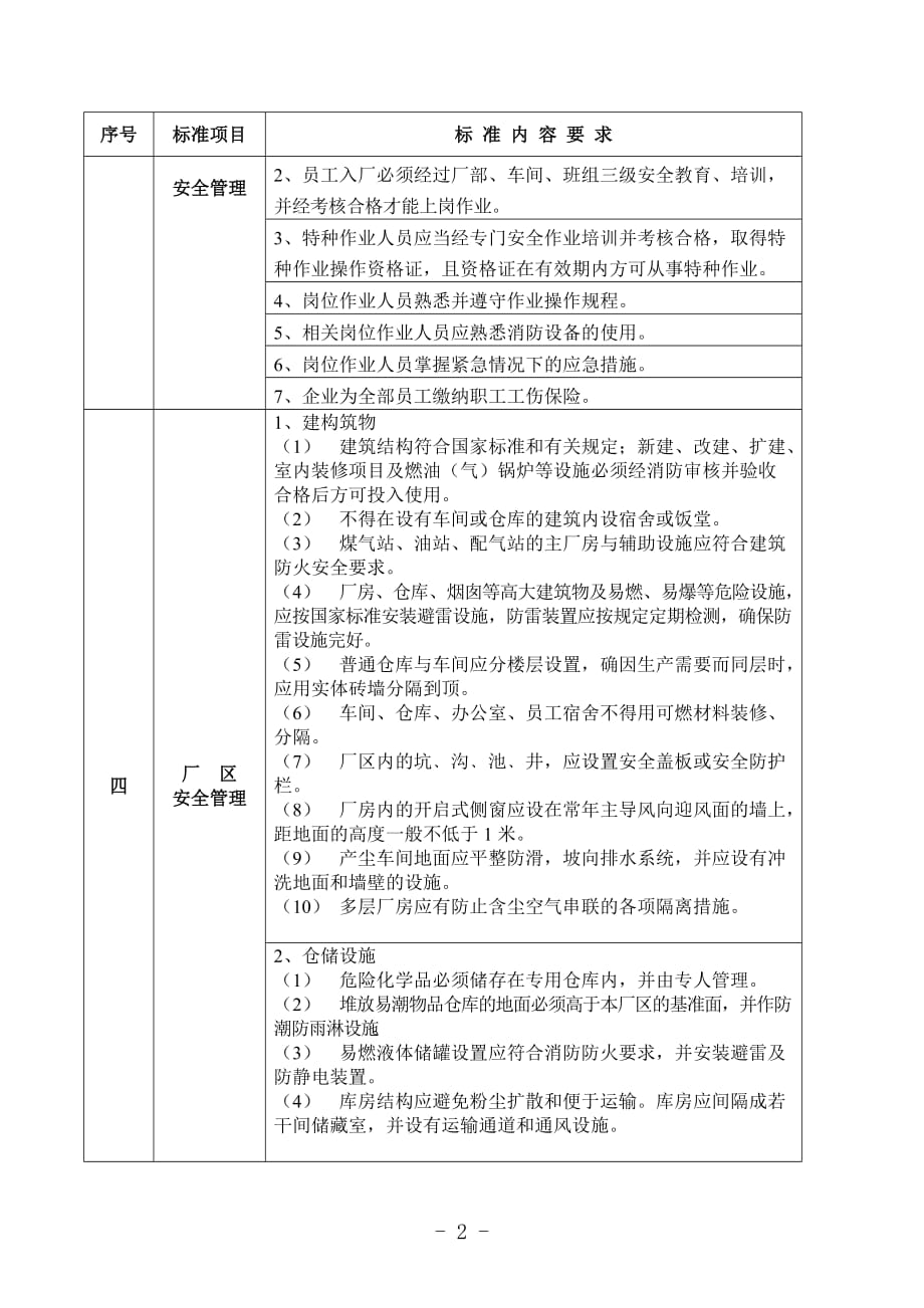 （安全生产）附件广东省陶瓷生产企业安全生产规范化管理标准_第2页