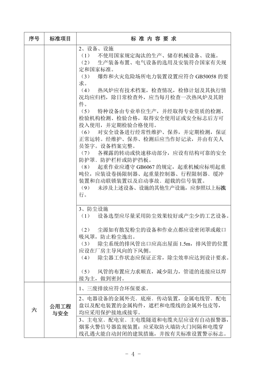 （安全生产）附件广东省陶瓷生产企业安全生产规范化管理标准_第4页