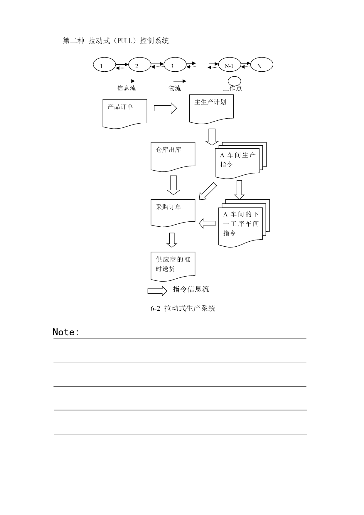 （JIT准时生产方式）JIT教學手册精益生产方式中的生产计划与控制_第2页