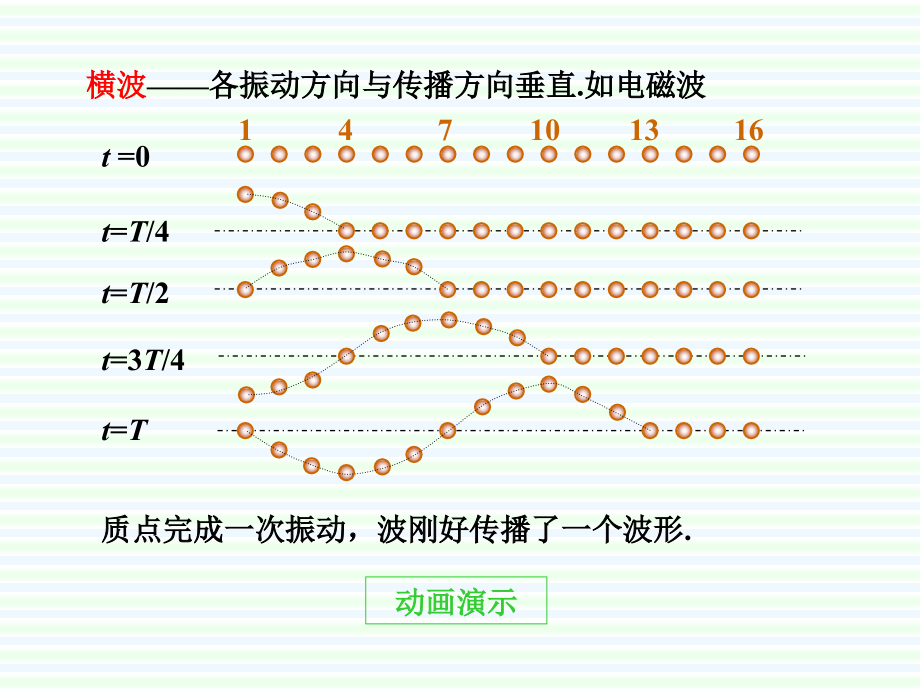 第章波动以及声_第4页