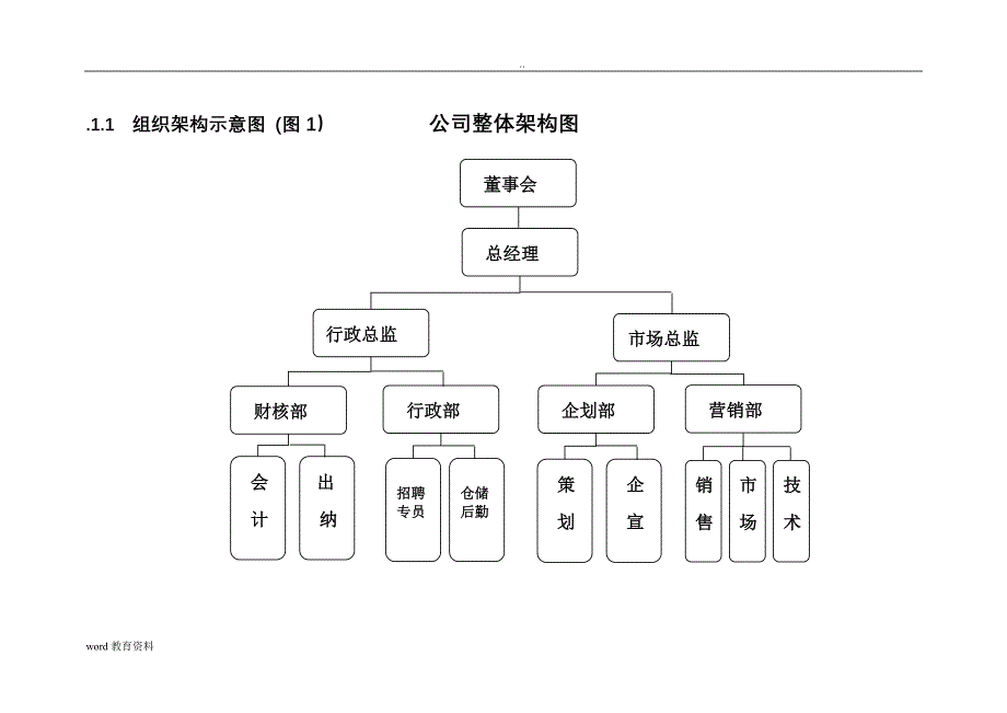 公司组织架构图及其说明精品资料_第3页