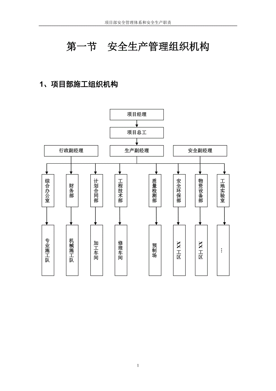 （安全生产）安全管理组织机构体系_第3页