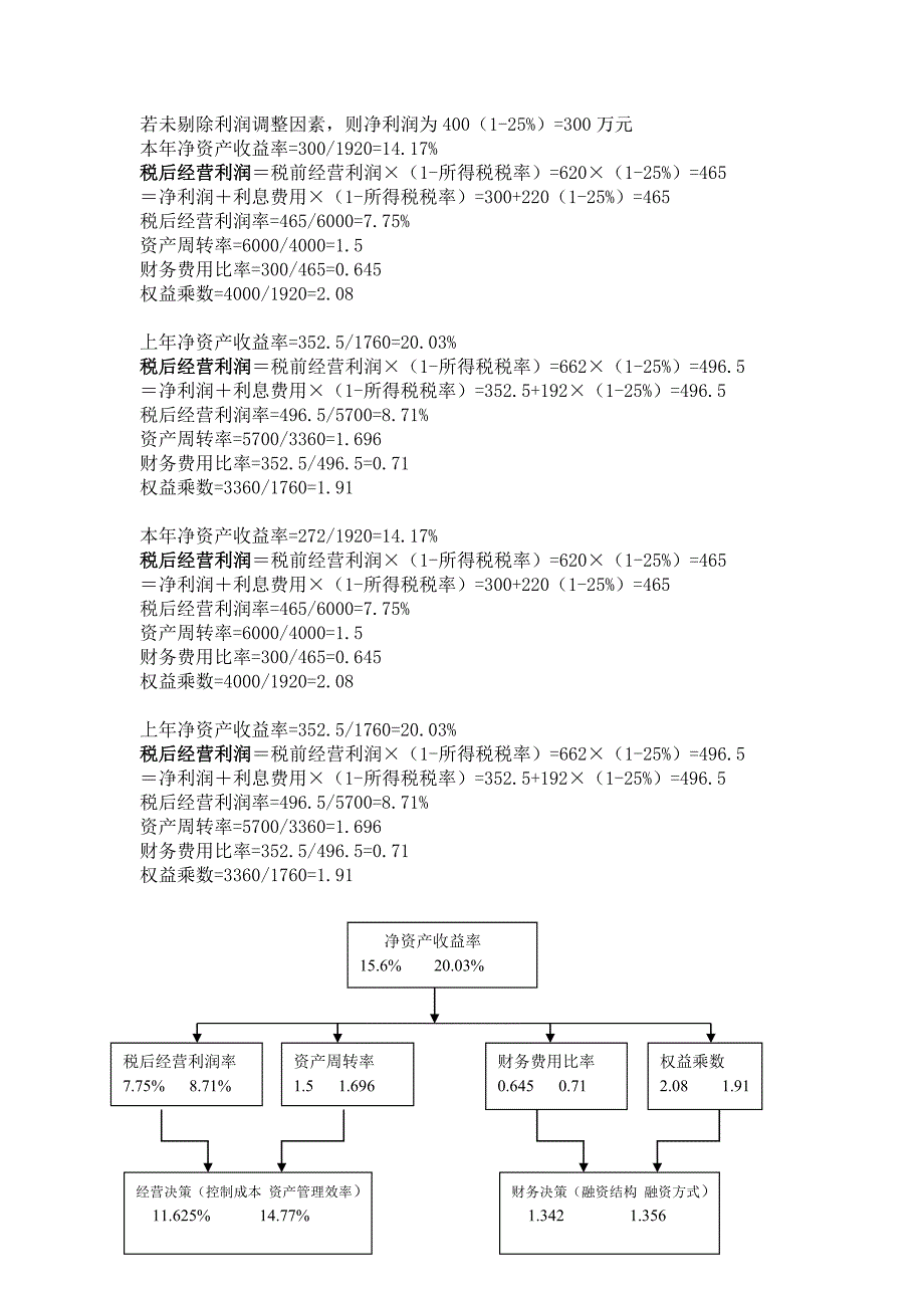 《财务管理学》,刘小清主编各章参考答案.doc_第2页