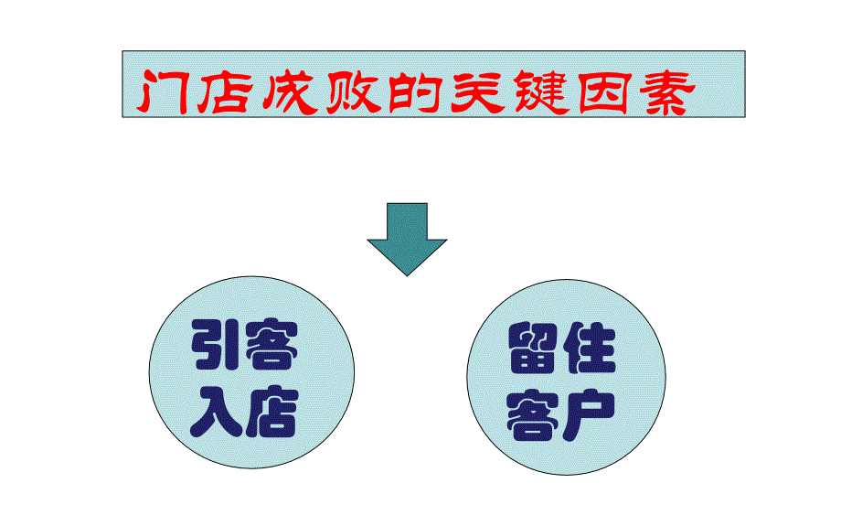 连锁企业商圈拓展与网箱管理.ppt_第3页