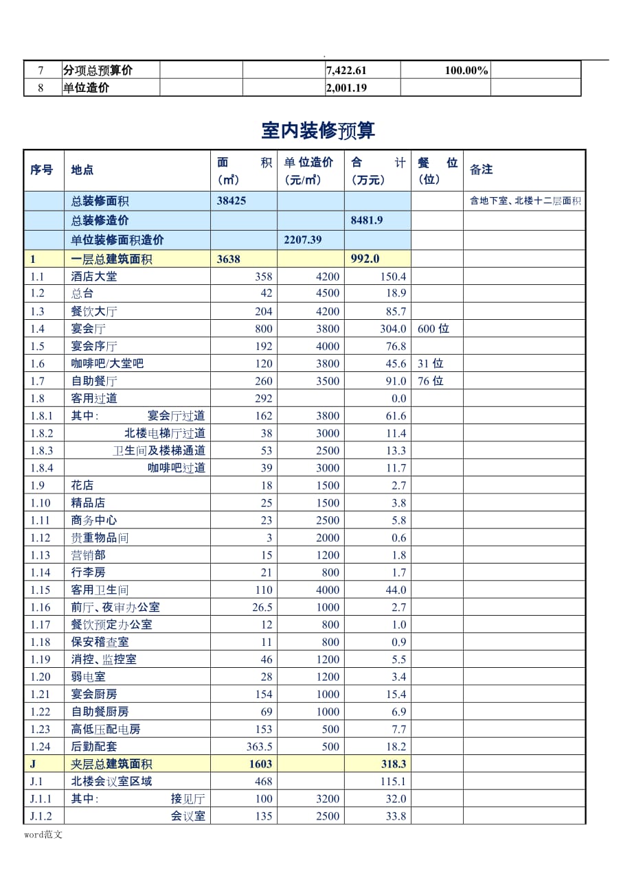 五星级酒店投资预算_第2页