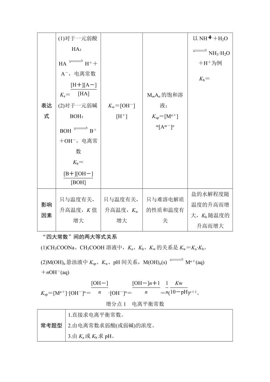 高考化学创新大一轮鲁科增分补课学案讲义：第8章 物质在水溶液中的行为 增分补课10 Word含答案_第2页