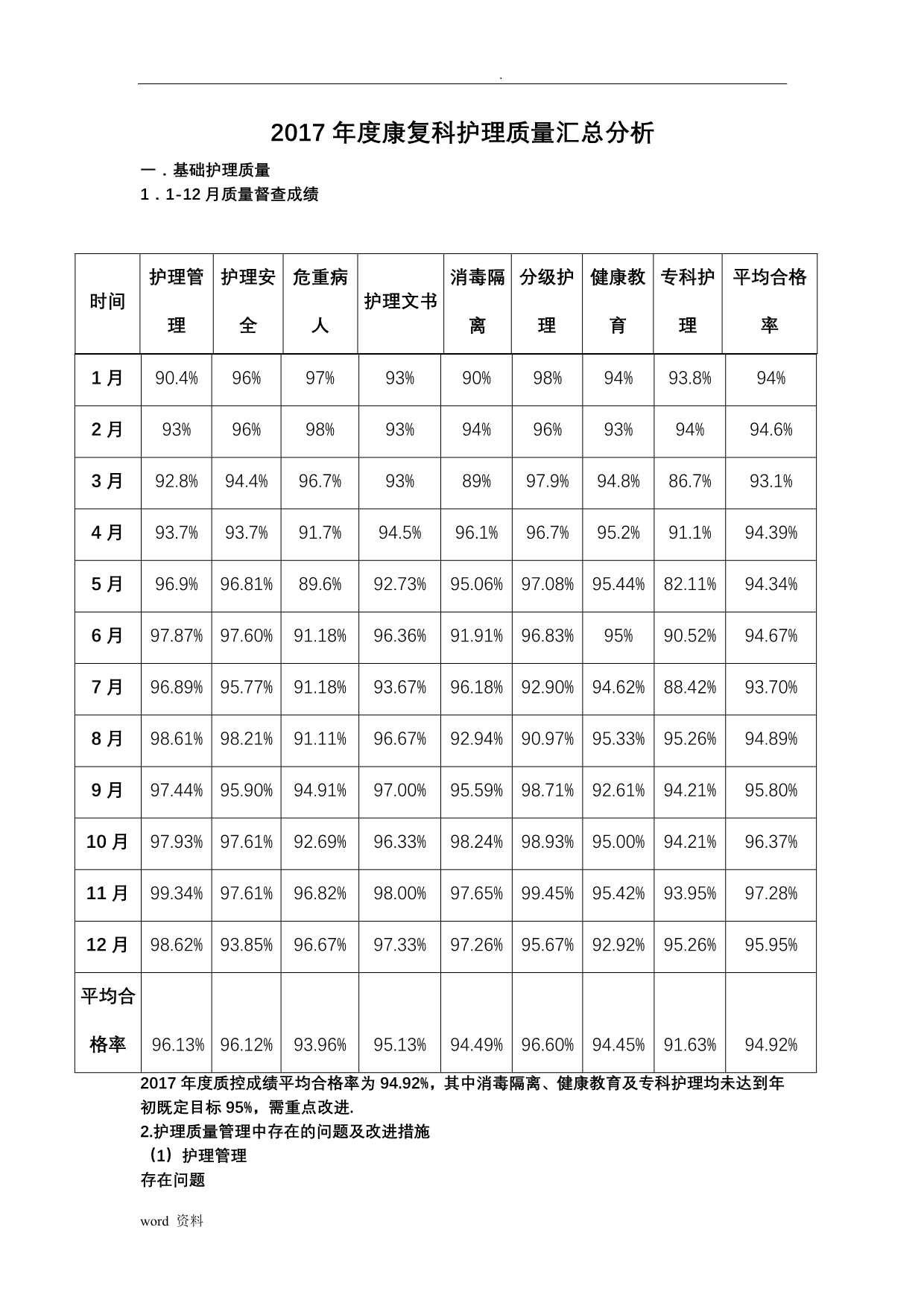 康复科护理质量工作总结_第1页