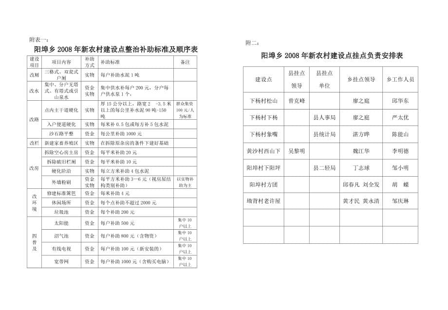 （安全生产）“”期间阳埠乡安全生产值班安排表_第5页