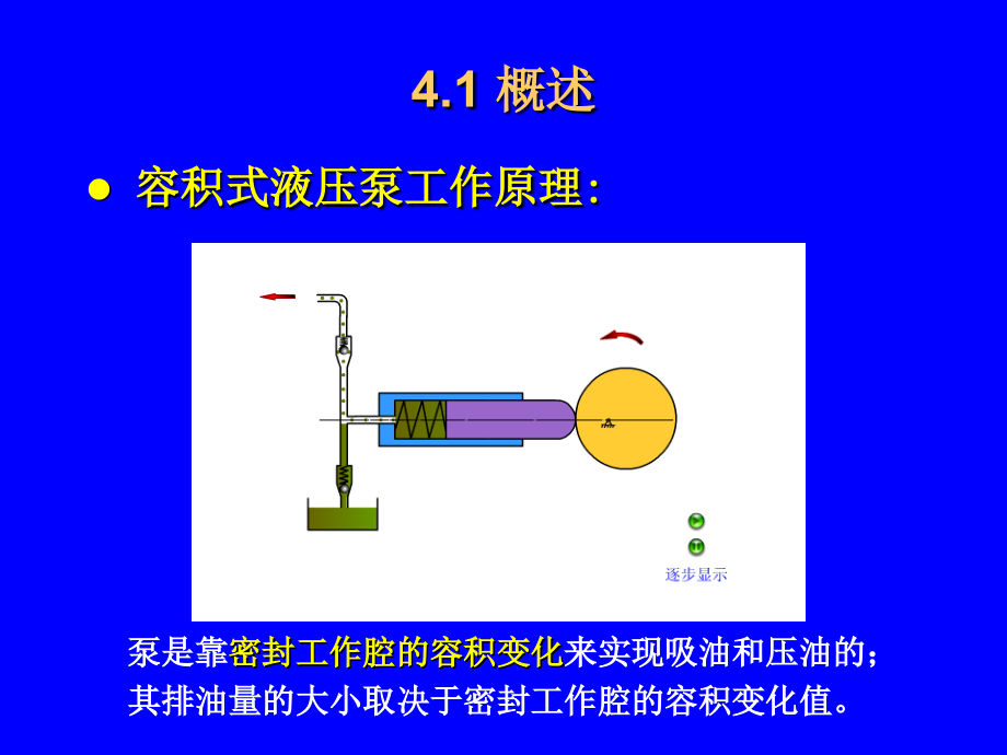 液压泵和液压马达精品.ppt_第4页