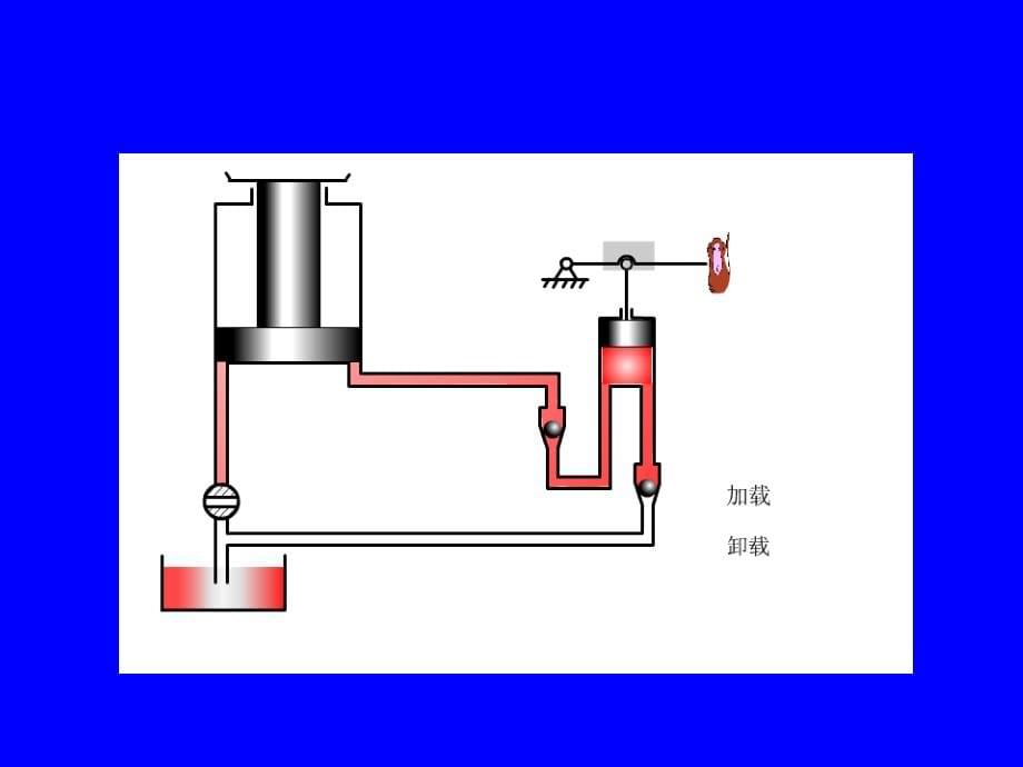 液压泵和液压马达精品.ppt_第5页