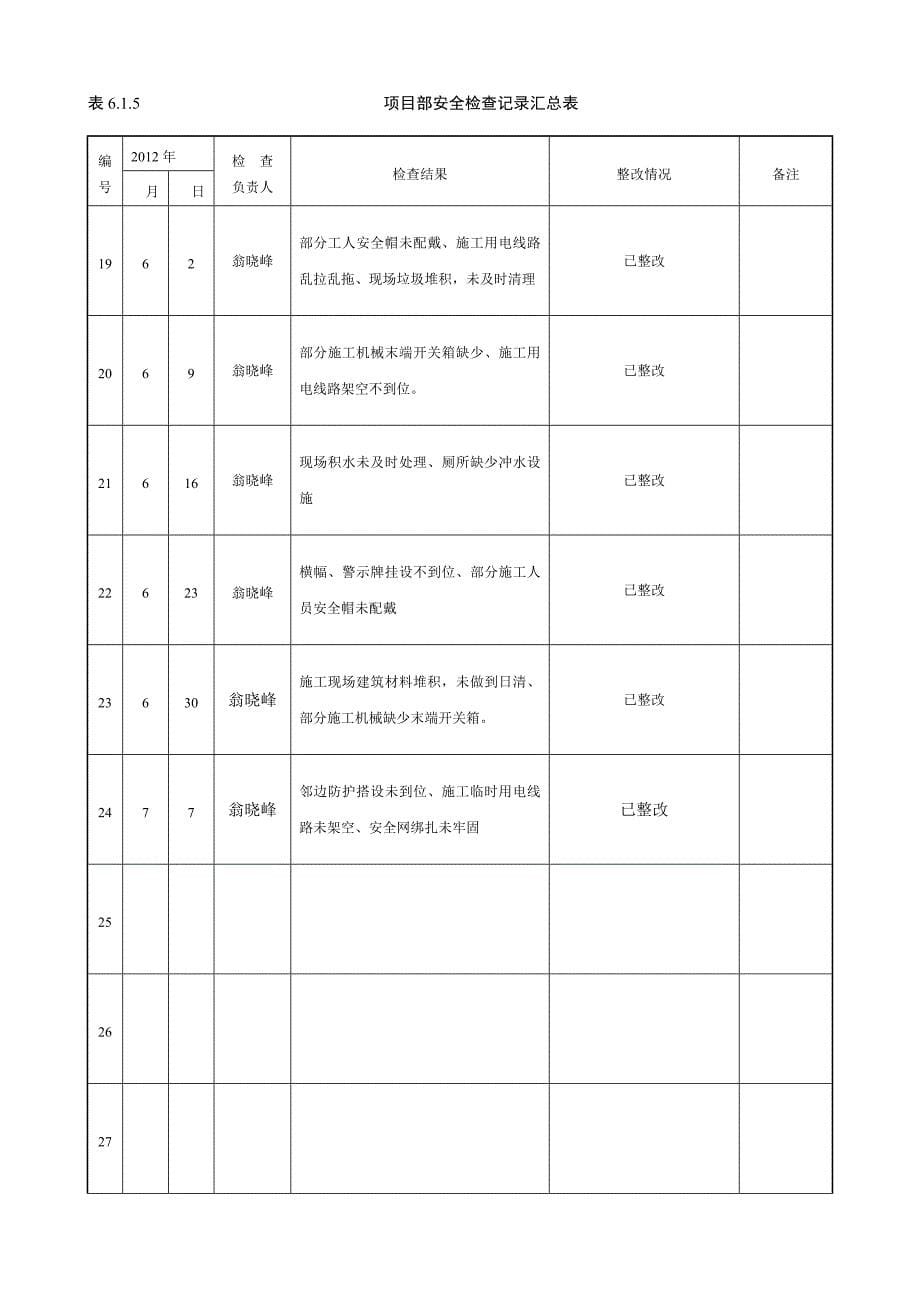 （安全生产）部每月安全检查记录_第5页