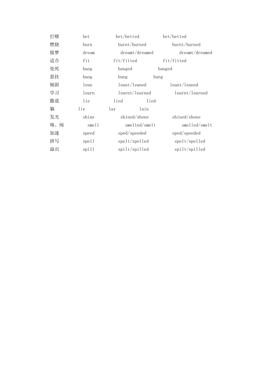 （5年高考3年模拟A版）浙江省高考英语总复习附录二不规则动词表教师用书（含解析）_第4页