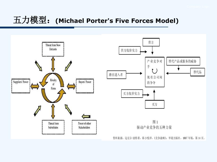 第五部分：竞争者分析与竞争战略选择_第4页