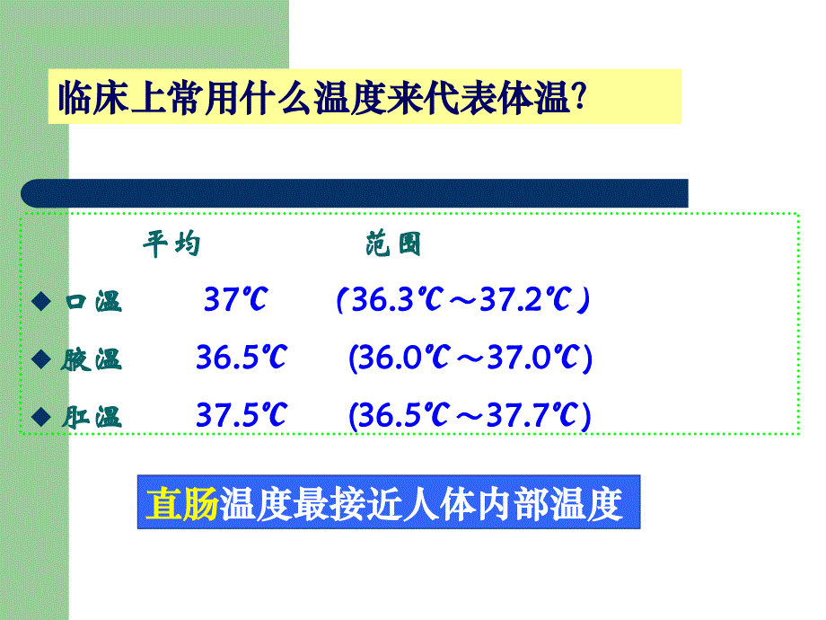 生命体征的评估与_护理_第3页