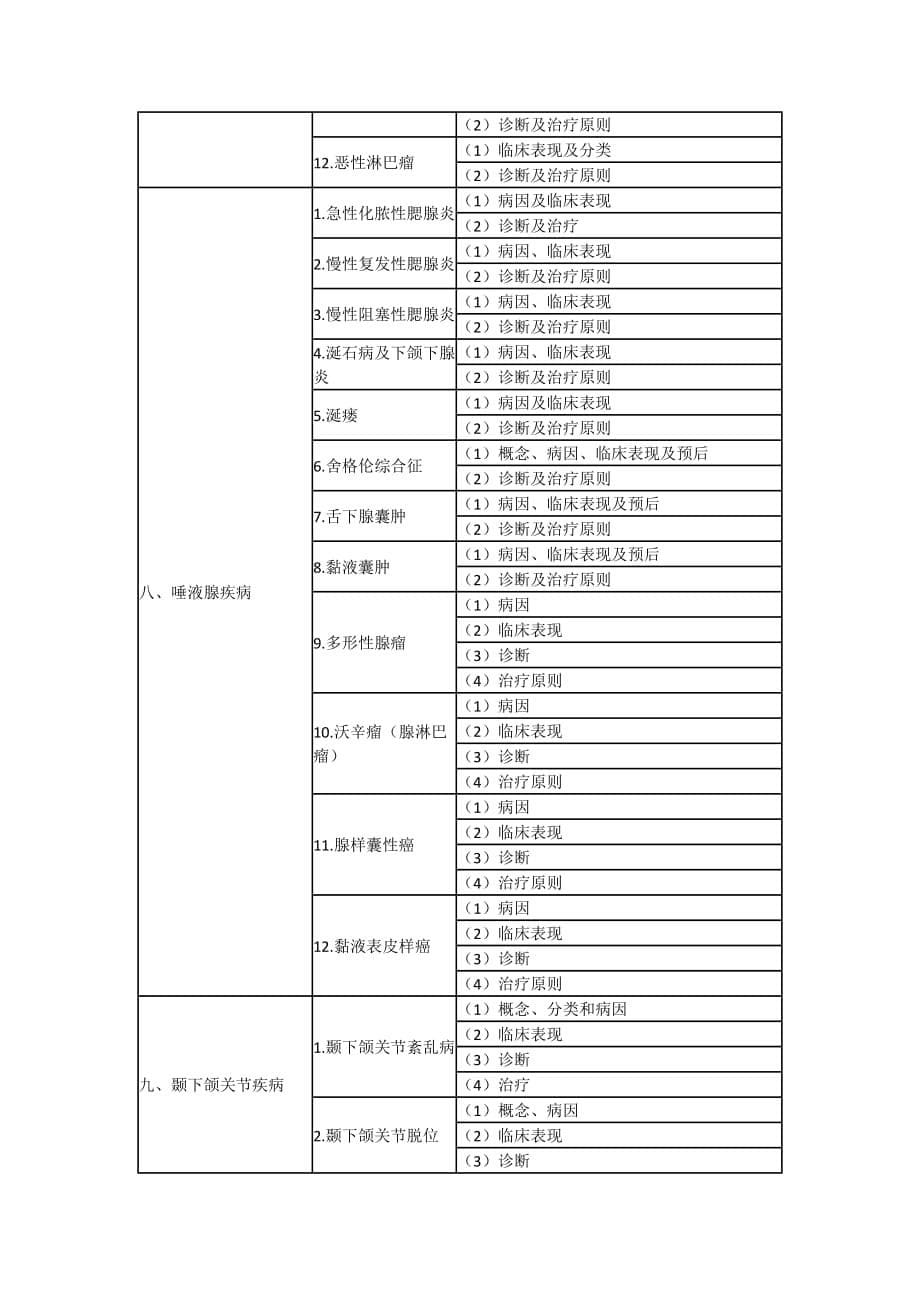 2016年口腔执业医师考试大纲-口腔颌面外科学.docx_第5页