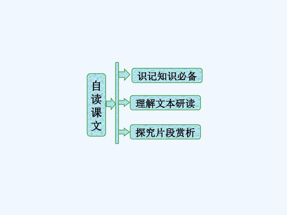 高二语文苏教选修现代散文选读课件：第二专题 自读课文 鞋的故事_第1页