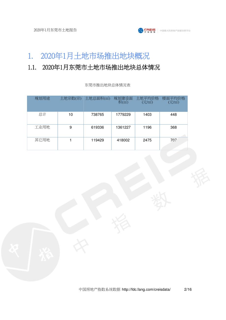 2020年1月东莞市土地报告_第2页