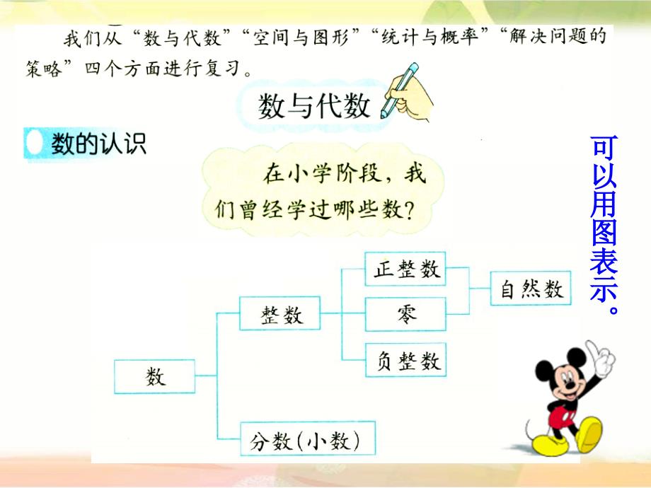 北师大版六年级数学下册总复习《整数复习》习题课件_第3页