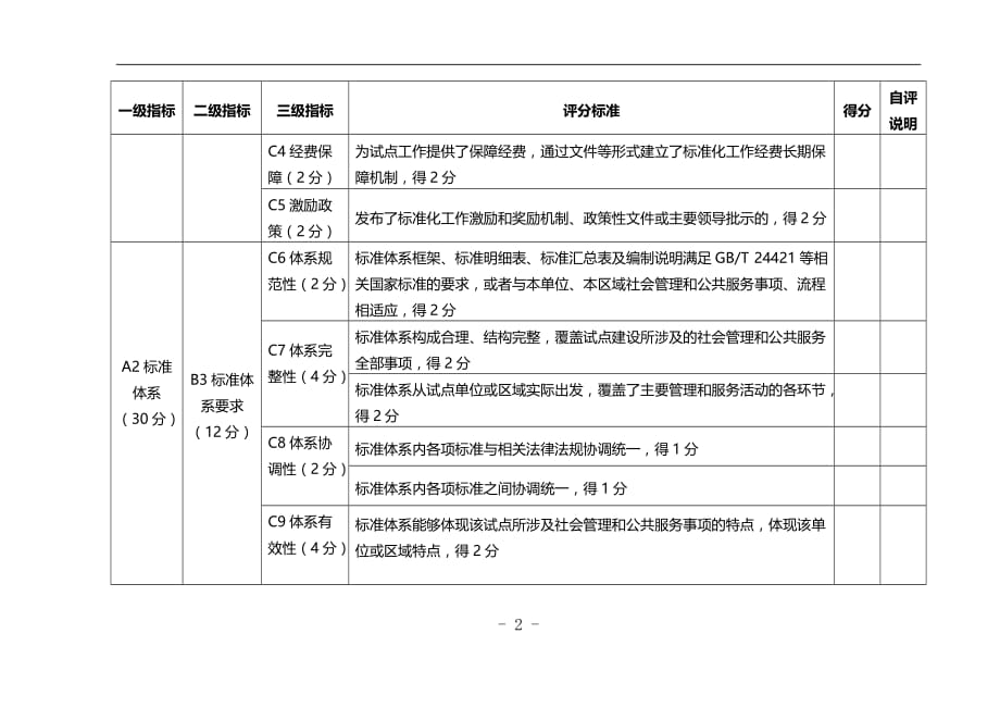 社会管理和公共服务综合标准化试点评估计分表（试行）_第2页