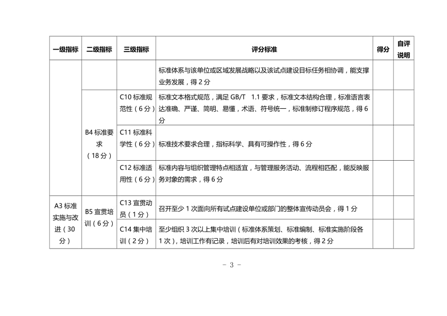 社会管理和公共服务综合标准化试点评估计分表（试行）_第3页