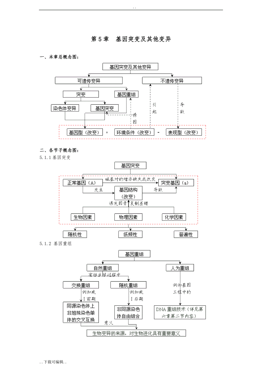 生物必修2_第五章、第六章、第七章知识点框架图_第1页