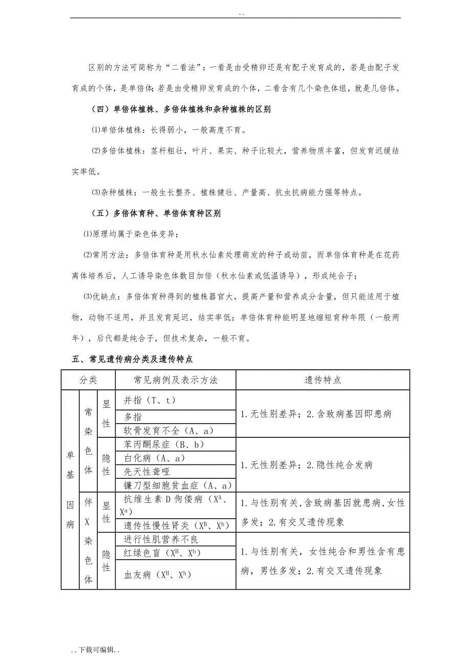 生物必修2_第五章、第六章、第七章知识点框架图_第5页