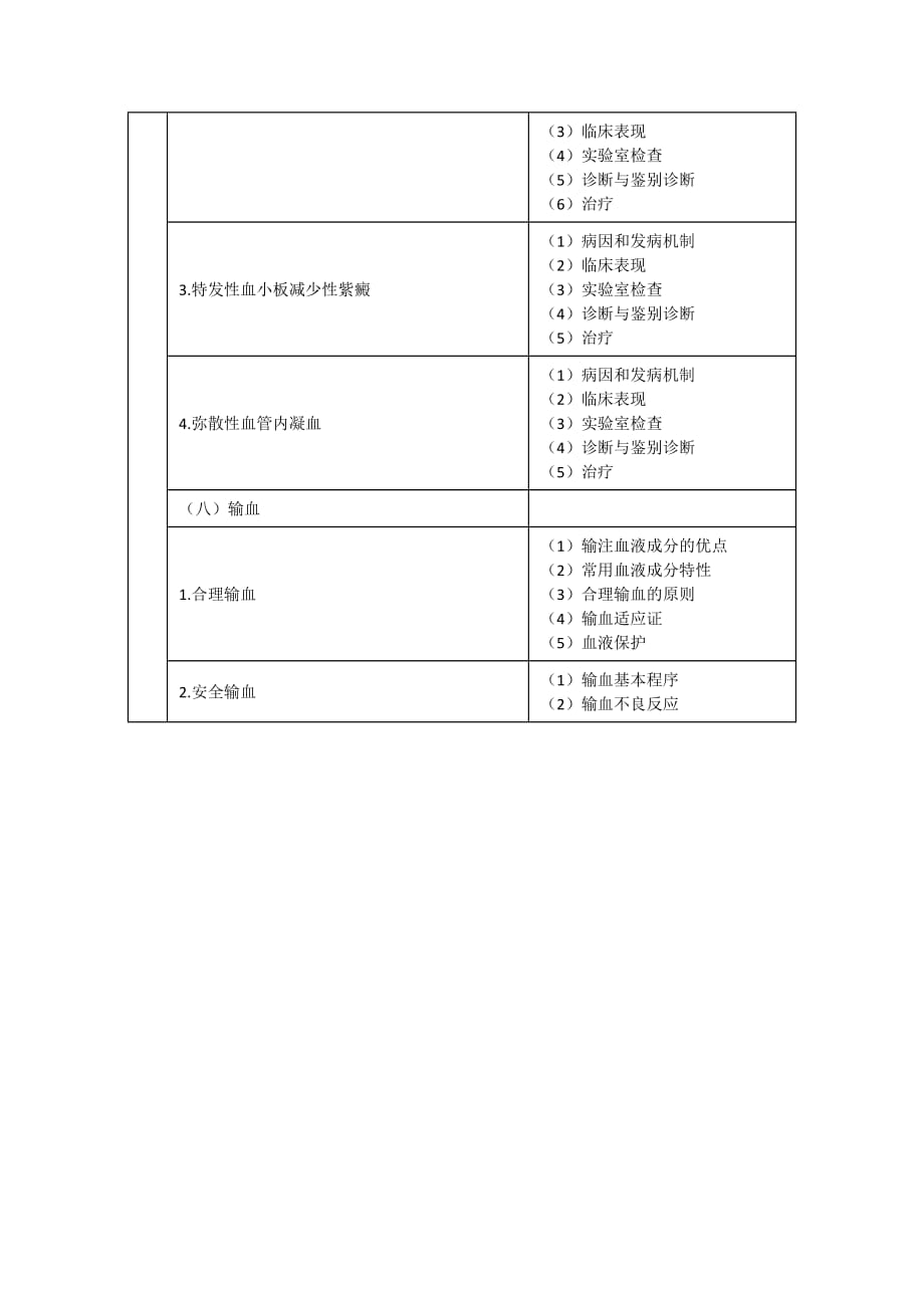 2016年临床执业医师考试大纲-血液系统.docx_第3页