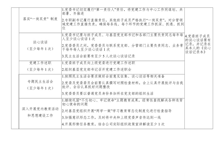 党建2020年党建工作任务清单_第3页