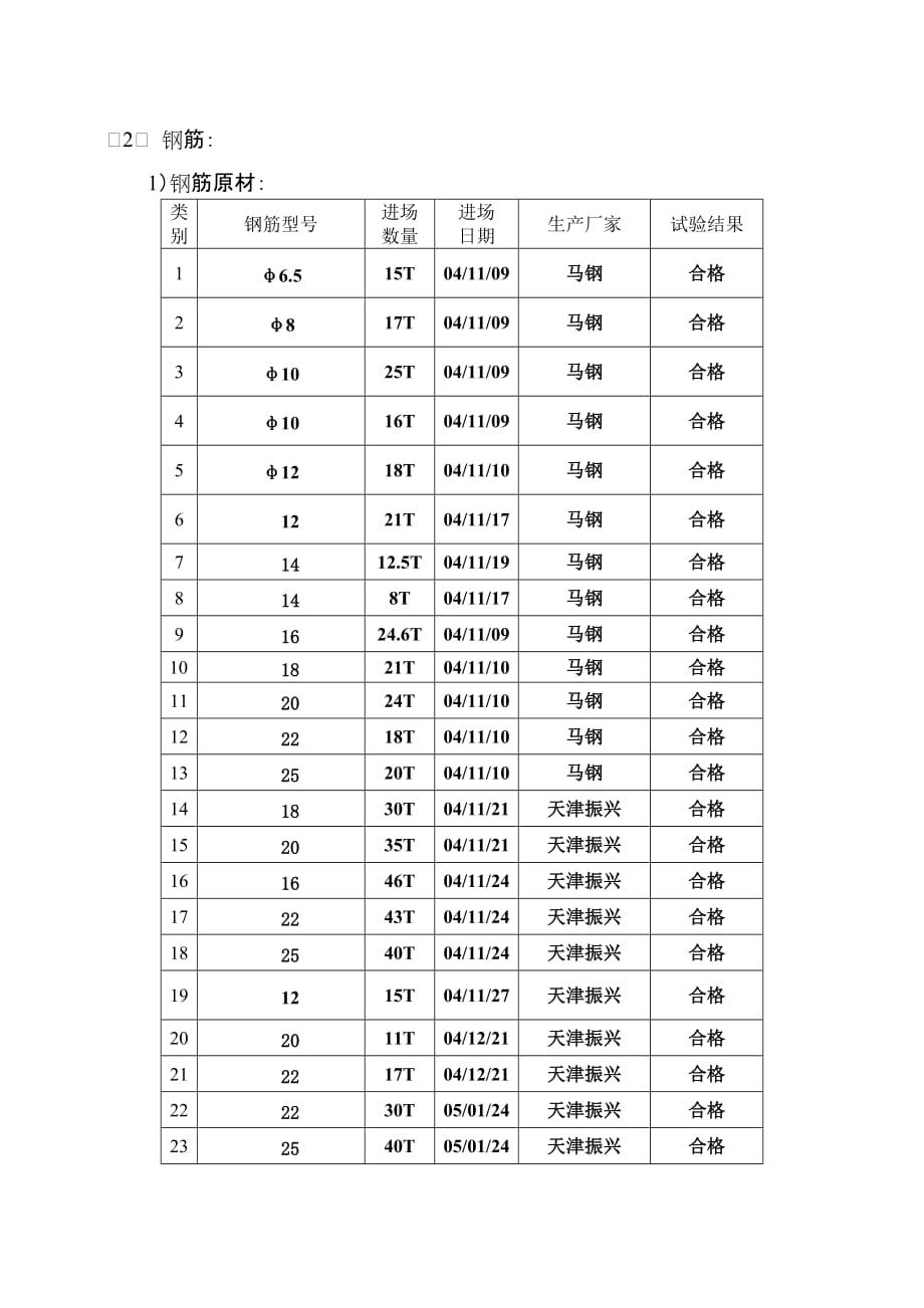 主体结构验收小结.doc_第2页