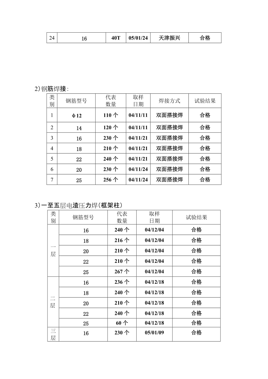 主体结构验收小结.doc_第3页