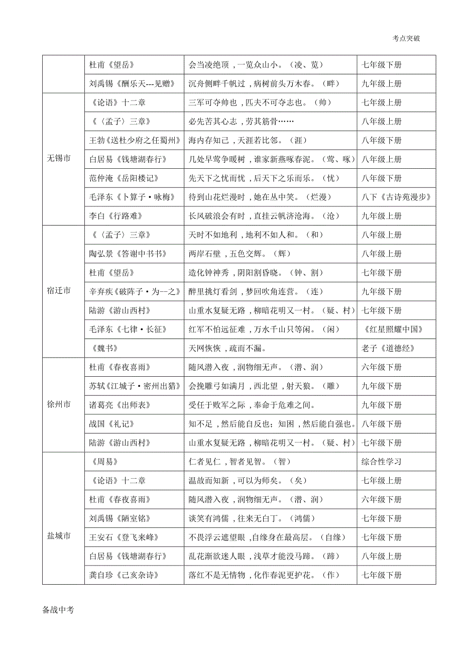 2020年中考语文考点突破— 名句默写（江苏含解析）_第3页