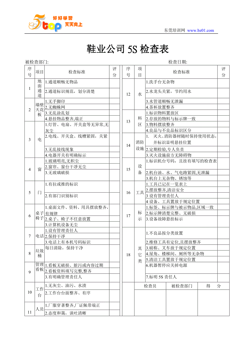 （5S现场管理）鞋业公司5S检查表_第1页