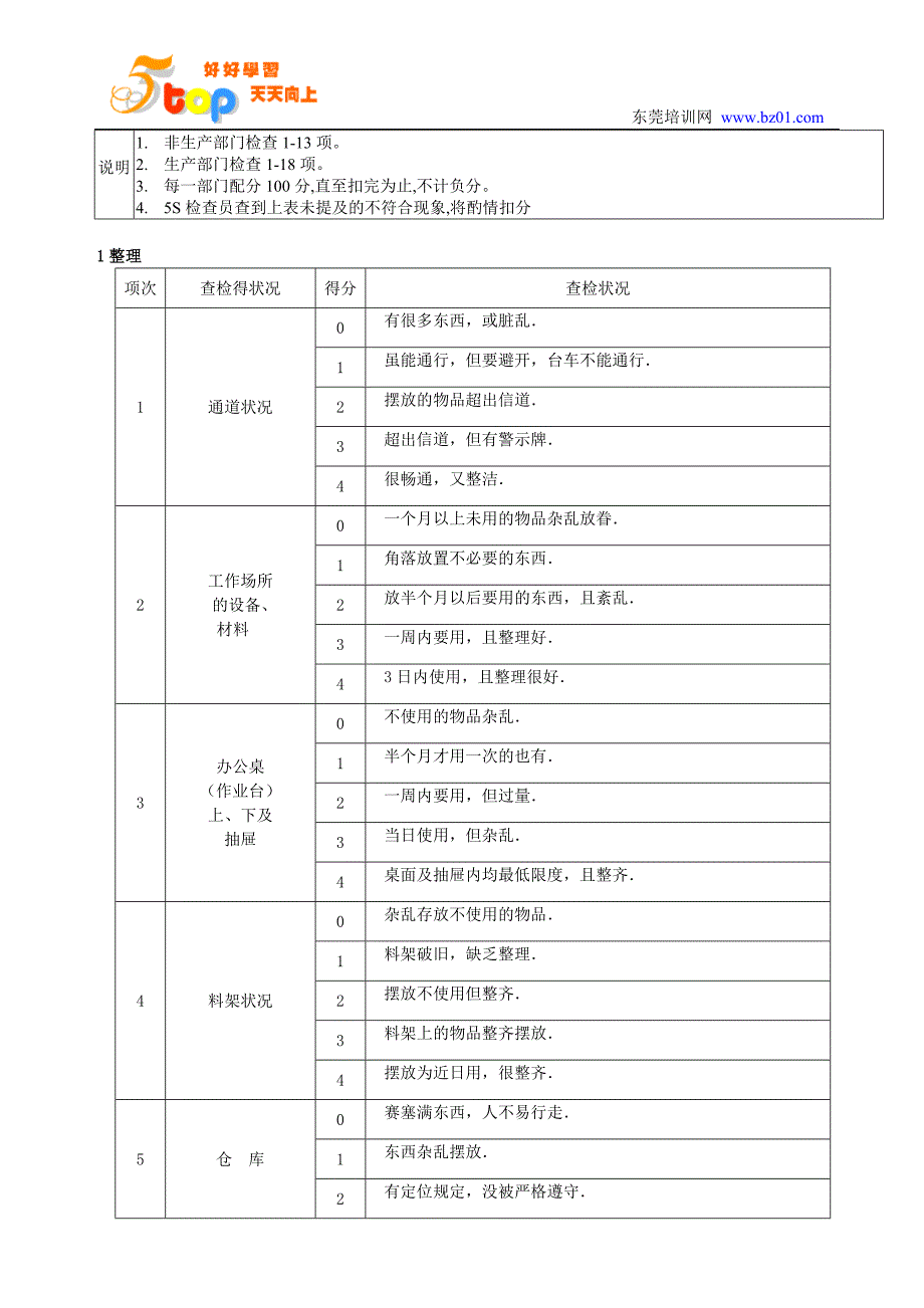 （5S现场管理）鞋业公司5S检查表_第2页