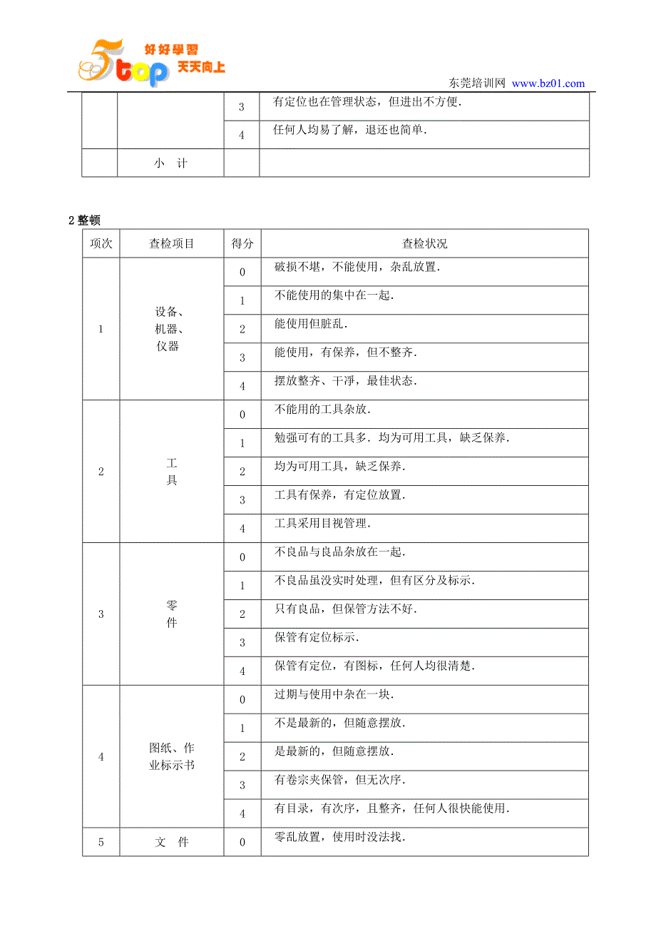 （5S现场管理）鞋业公司5S检查表_第3页