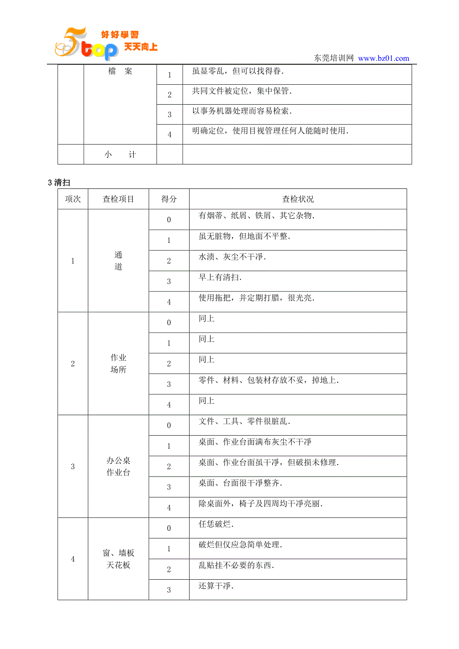 （5S现场管理）鞋业公司5S检查表_第4页