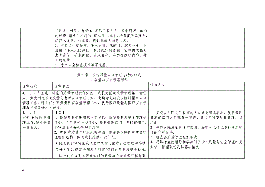 （安全生产）患者安全_第2页