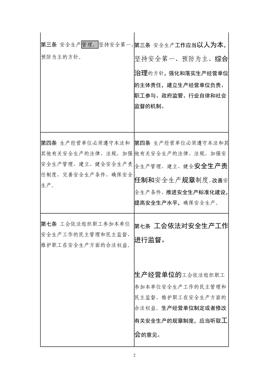 （安全生产）安全生产法新旧对照_第2页