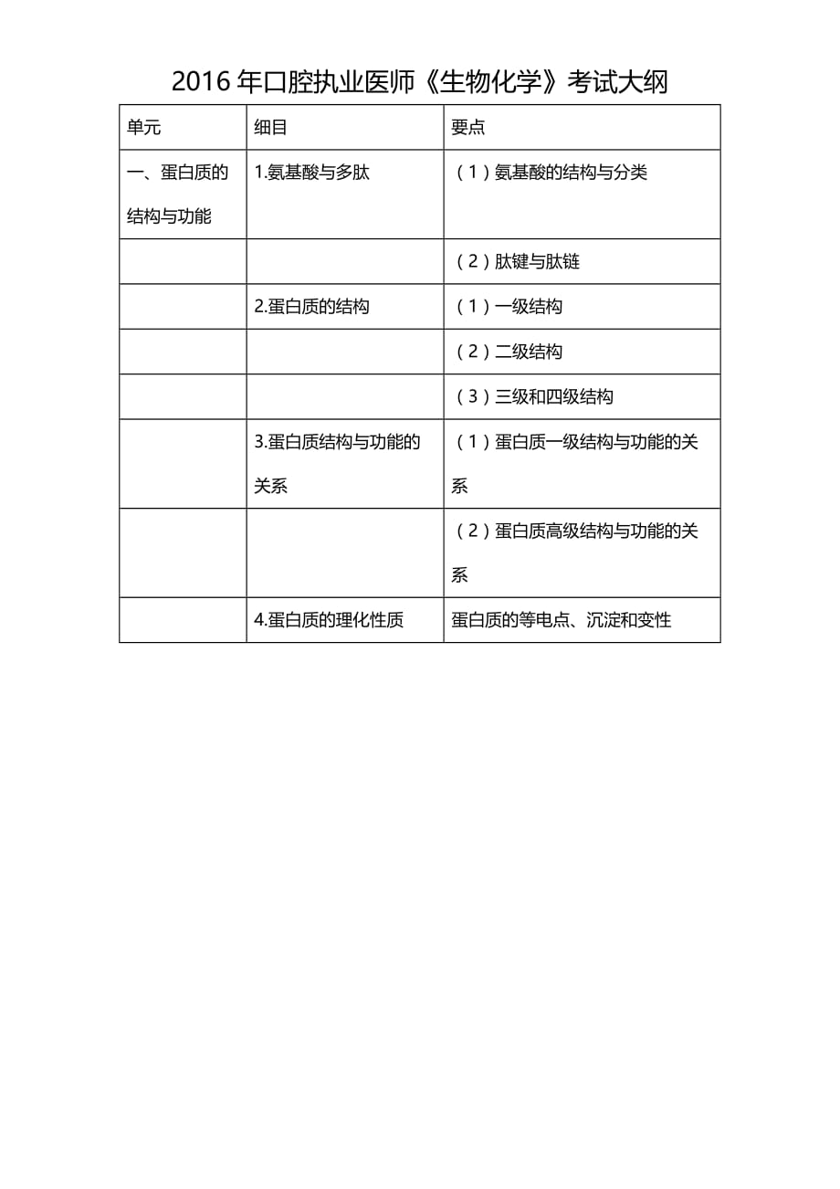 2016年口腔执业医师《生物化学》考试大纲.doc_第1页