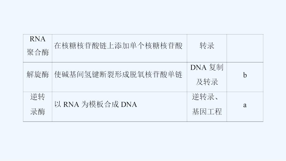 高中课堂新坐标生物人教选修三同步课件：专题1 微专题突破_第3页