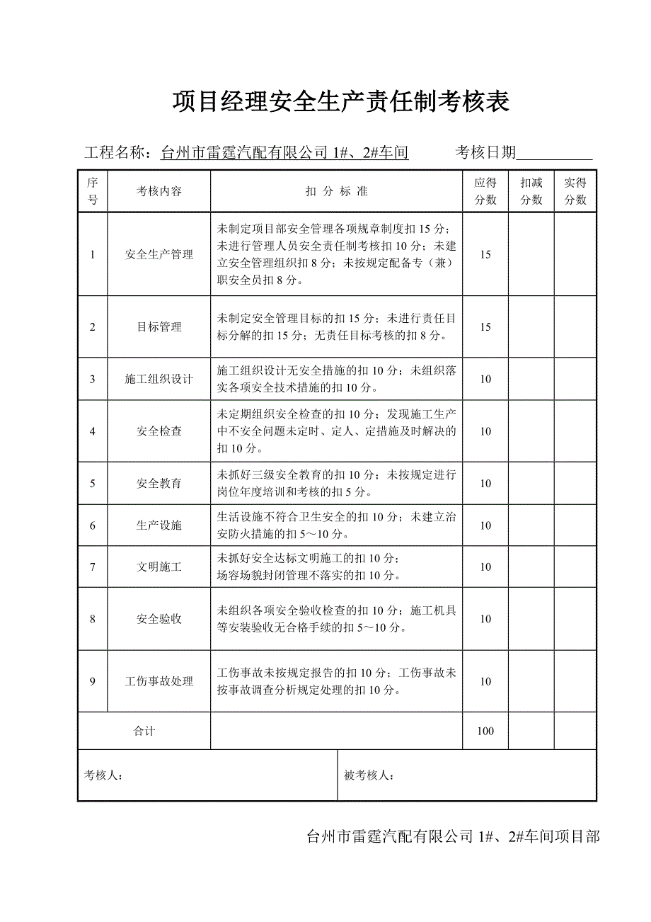 （安全生产）安全生产责任制考核表及目标责任制考核表_第1页