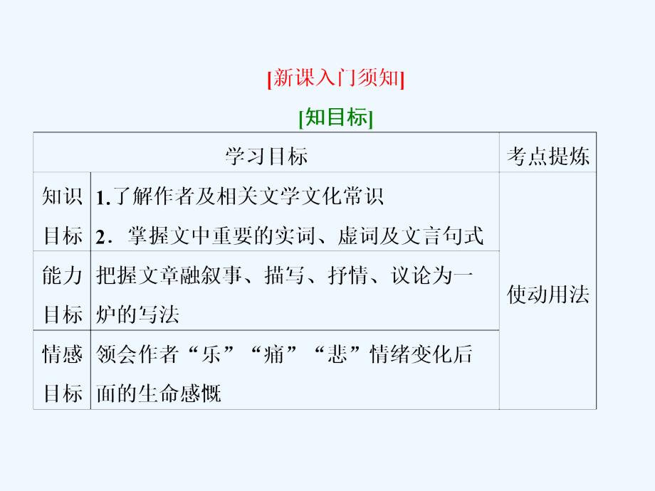 高二语文苏教必修五课件：第四单元 第十五课 《兰亭集序》_第2页