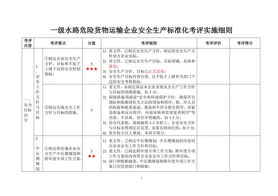 （安全生产）级水路危险货物运输企业安全生产标准化考评实施细则_第1页