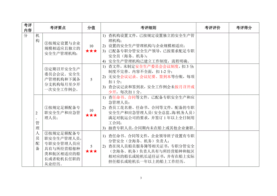 （安全生产）级水路危险货物运输企业安全生产标准化考评实施细则_第3页