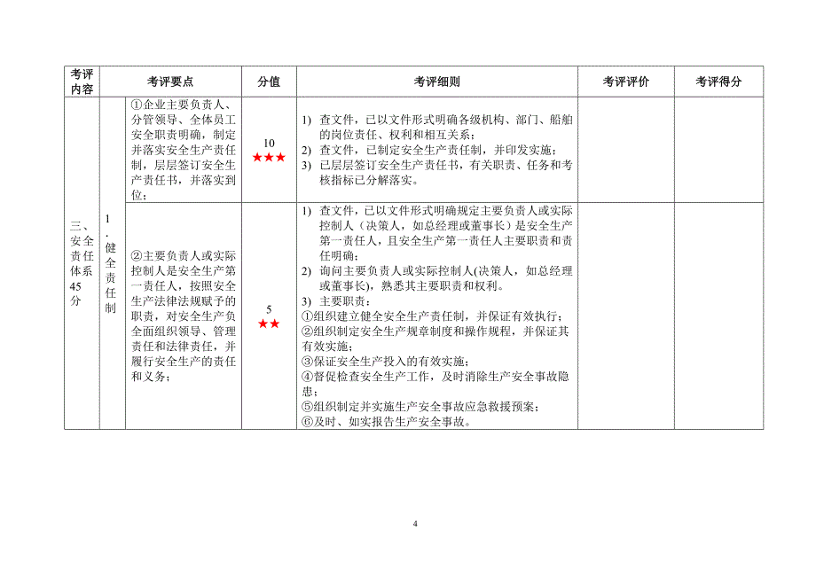 （安全生产）级水路危险货物运输企业安全生产标准化考评实施细则_第4页
