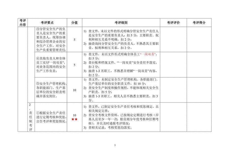 （安全生产）级水路危险货物运输企业安全生产标准化考评实施细则_第5页