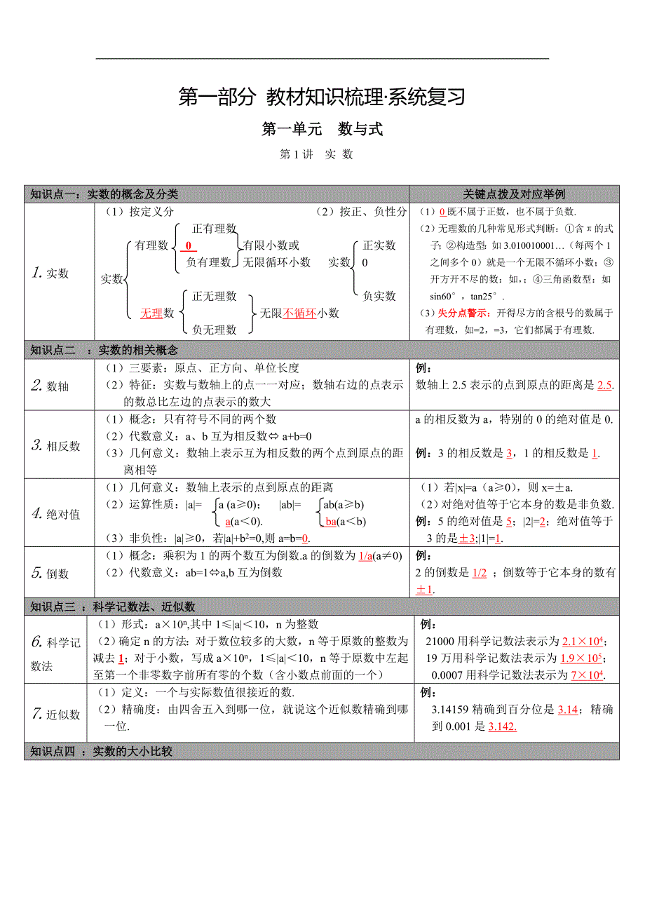 初中九年级数学下册练习题第1讲 实数_第1页