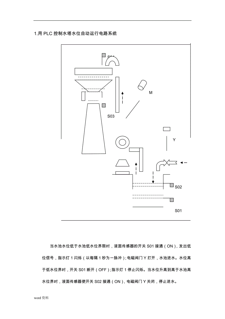 中级电工PLC习题集_第1页