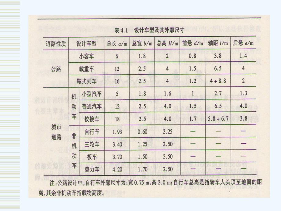 第四部分静态交通设施设计_第3页