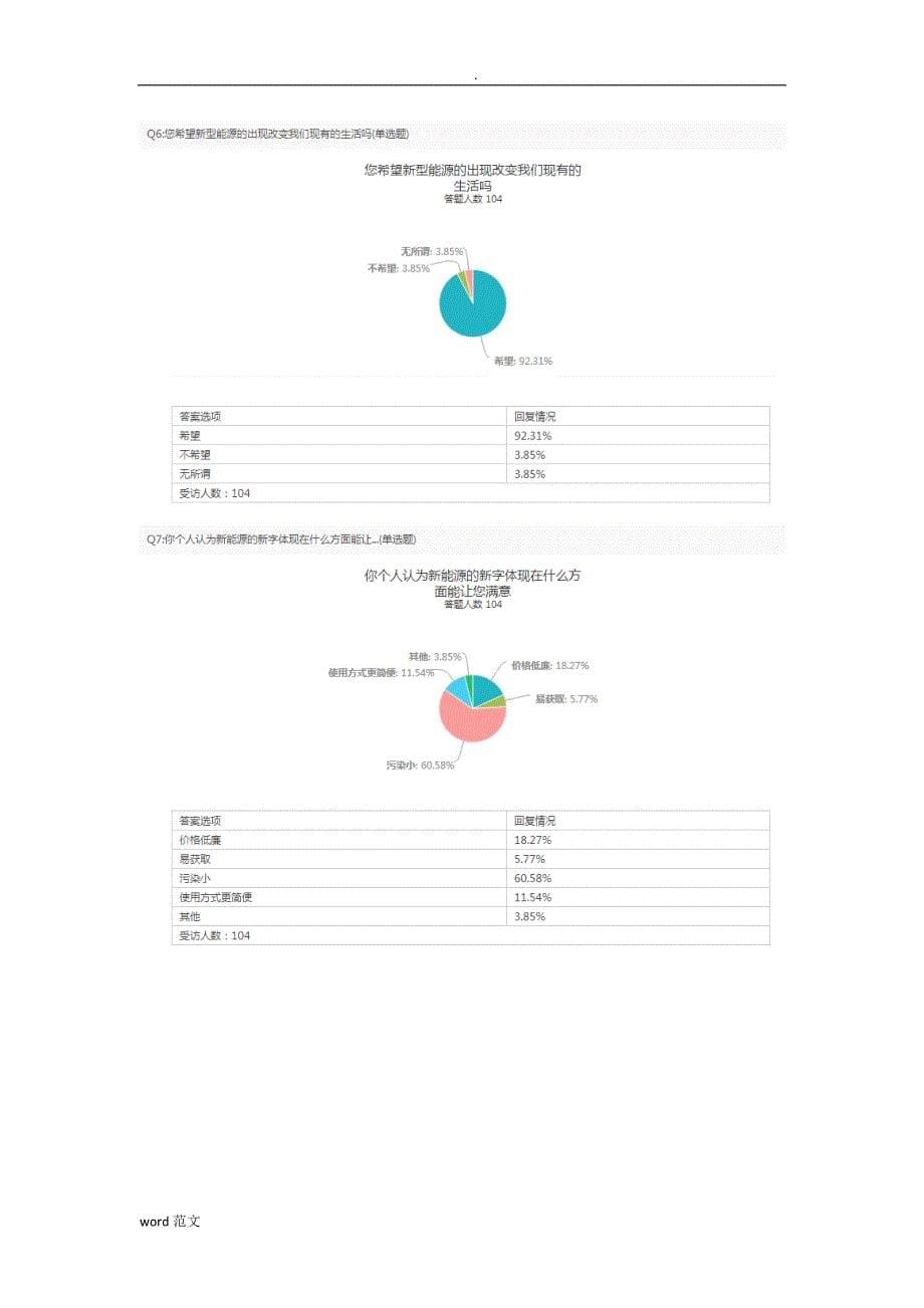 新能源问题调查研究报告_第5页