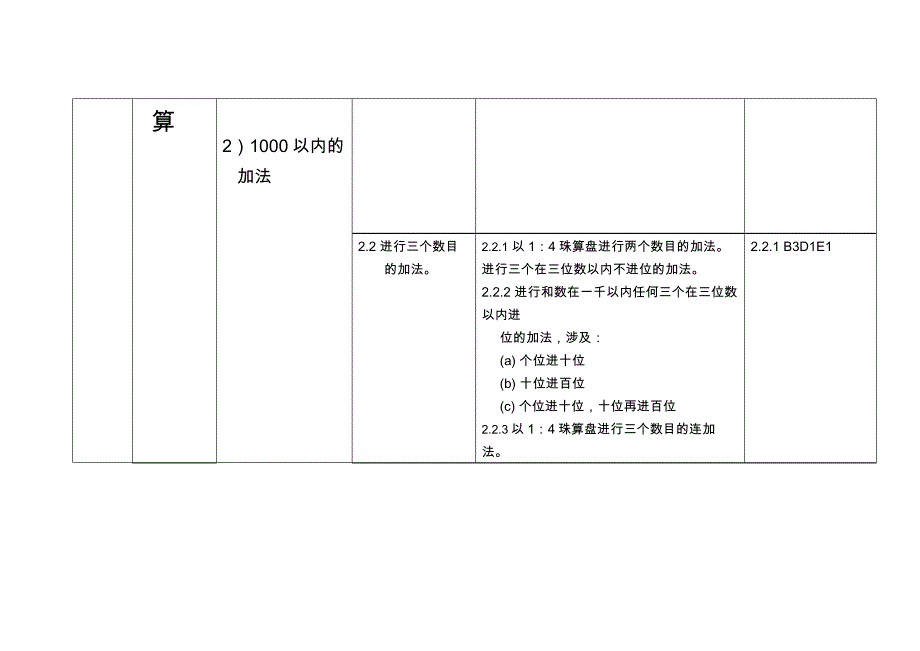 二年级数学全年教学计划.doc_第4页